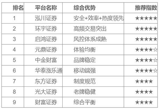 股票网上配资_泓川证券环宇证券启鸿证券分析_股票配资平台正规安全实盘交易