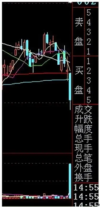 杠杆炒股家破人亡_股票止损技巧_炒股失败经验