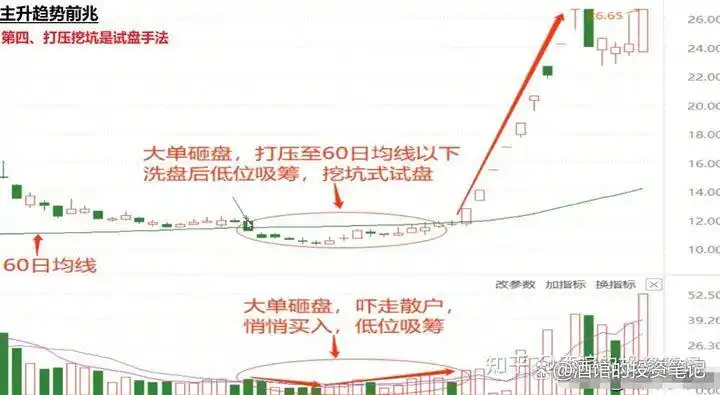 杠杆炒股让我血本无归_杠杆炒股家破人亡_杠杆炒股成功案例