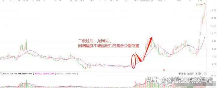 杠杆炒股让我血本无归_杠杆炒股家破人亡_杠杆炒股成功案例