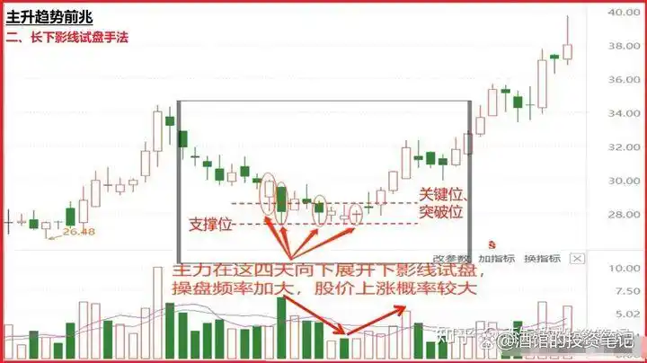 杠杆炒股成功案例_杠杆炒股让我血本无归_杠杆炒股家破人亡