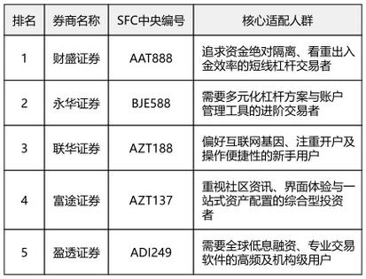 股票杠杆平台_马上金融银河证券_十大炒股杠杆平台有哪些