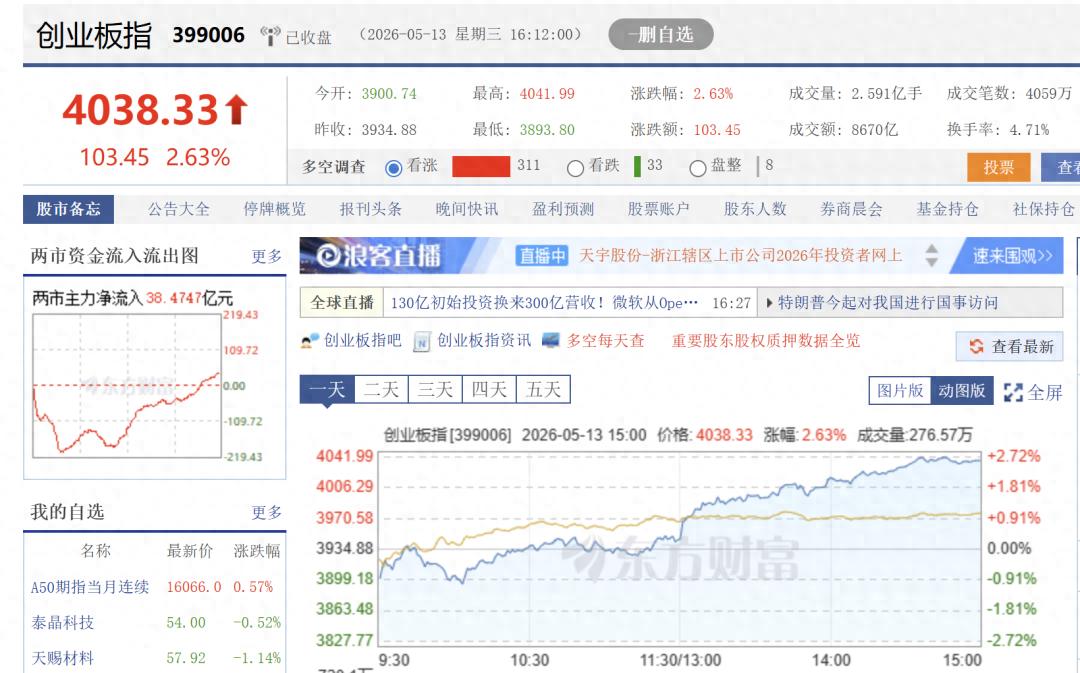 行情大好时，炒股杠杆该加还是该减？快来看券商怎么说
