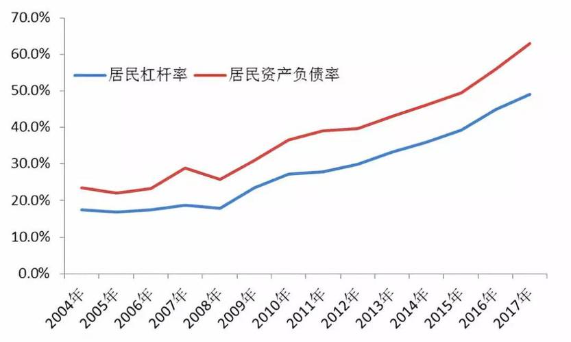 一文搞懂金融杠杆：原理、杠杆率及房地产投资范例