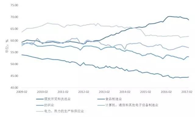金融杠杆本质是什么在哪里有多少_金融去杠杆监管措施银行行为_金融杠杆