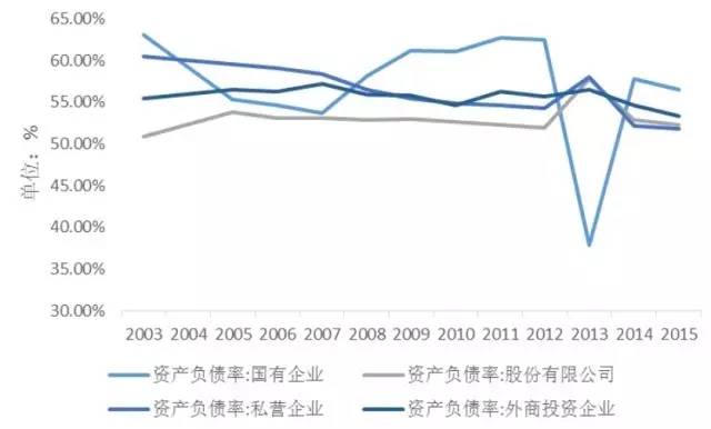 金融杠杆_金融去杠杆监管措施银行行为_金融杠杆本质是什么在哪里有多少