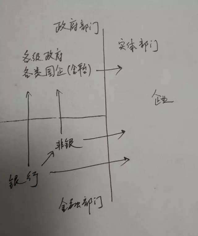 金融去杠杆监管措施银行行为_金融杠杆本质是什么在哪里有多少_金融杠杆