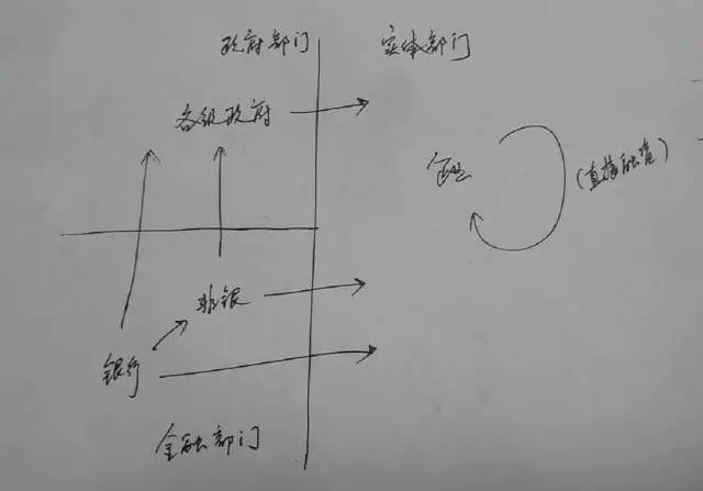 金融杠杆本质是什么在哪里有多少_金融去杠杆监管措施银行行为_金融杠杆