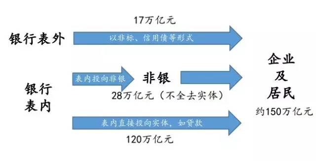 金融去杠杆监管措施银行行为_金融杠杆本质是什么在哪里有多少_金融杠杆
