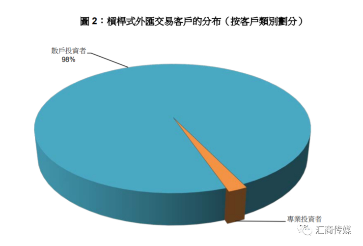 香港合规杠杆交易平台评测_香港持牌杠杆交易平台_杠杆交易平台