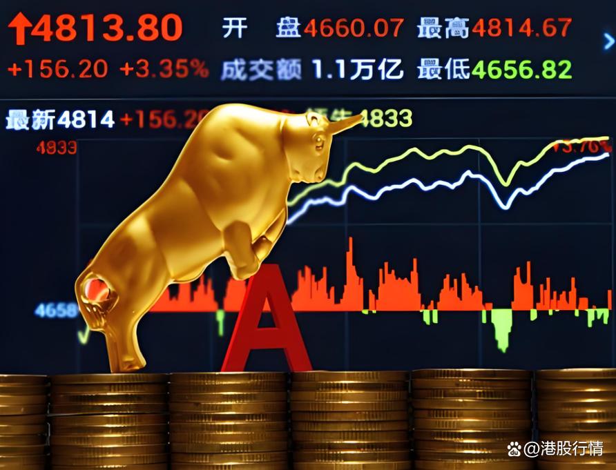 温州股票配资规模成谜，民间资金在牛市下的新动向