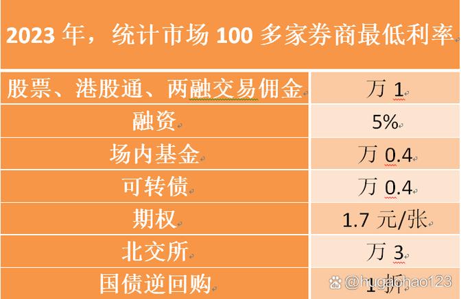 股票加杠杆买入：两融交易全解析及开通条件