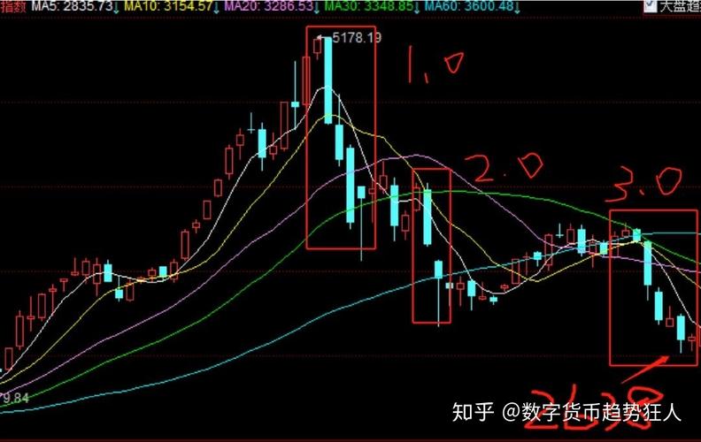 新手美股加杠杆买入股票玩法及配资误区相关解析