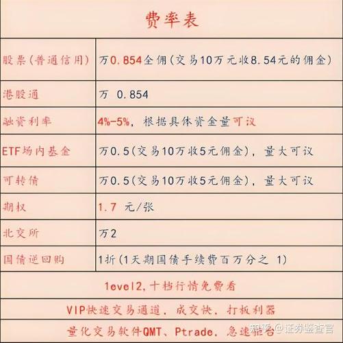 股票融资怎么开通_融资融券客户条件_融资融券开户流程