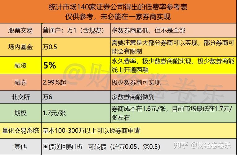 非临柜开通融资融券条件_股票融资怎么开通_非临柜开通融资融券利率