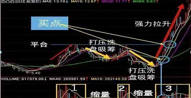 新手老手高手皆怕！股票杠杆背后藏着无数股民的血泪教训