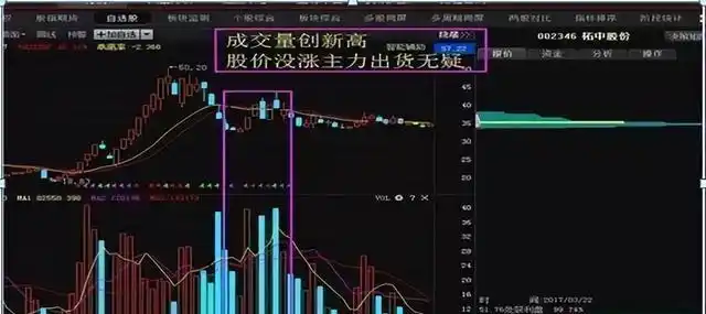 股市新手追高死穴_股票扛杆_老手抄底陷阱