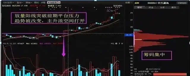 股市新手追高死穴_股票扛杆_老手抄底陷阱