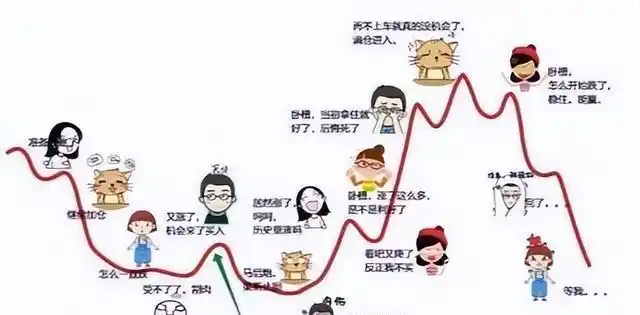 股票扛杆_老手抄底陷阱_股市新手追高死穴