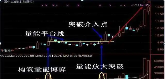 股市新手追高死穴_股票扛杆_老手抄底陷阱