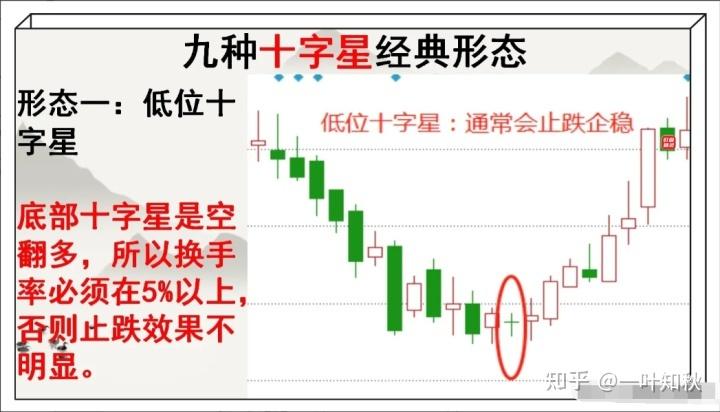 炒股20日均线交易体系_炒股赚钱_线上阴线买线下阳线卖