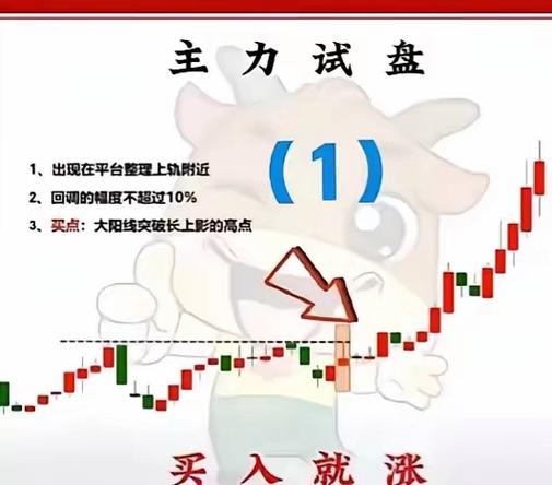 炒股赚钱_牛市行情主线投资_小资金炒股策略