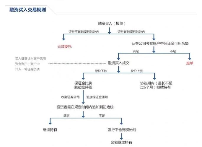 股票融资买入啥意思？借钱炒股入门解释