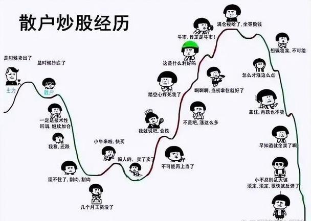 五年炒股心得_散户投资误区_炒股赚钱
