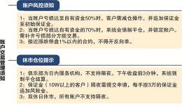 股指期货配资十人九亏，散户为何还疯狂入局？