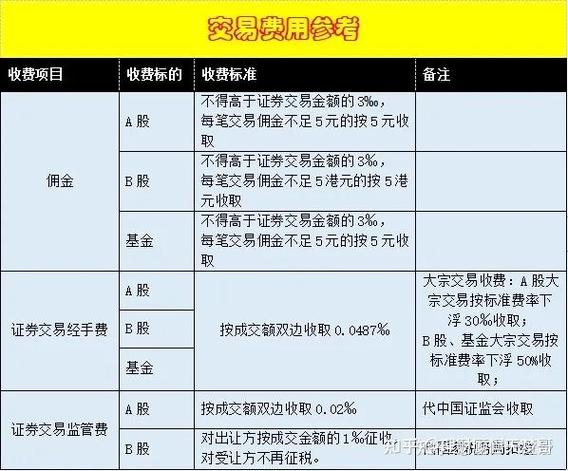 两融账户手续费计算_融资利息高不高_股票配资手续费