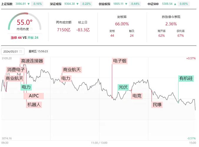 实盘极速交易系统_券商平台排名_杠杆交易平台