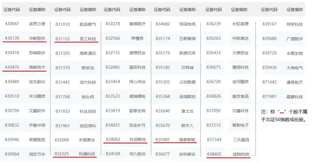 股票融资融券是什么意思啊_北交所融资融券业务启动_北交所融资融券标的股票范围