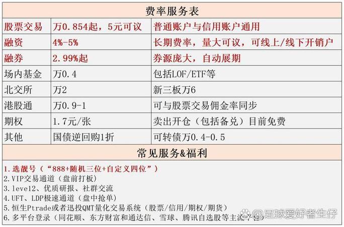 融资融券利息扣收情况_融资融券开户条件_融资融券开通条件