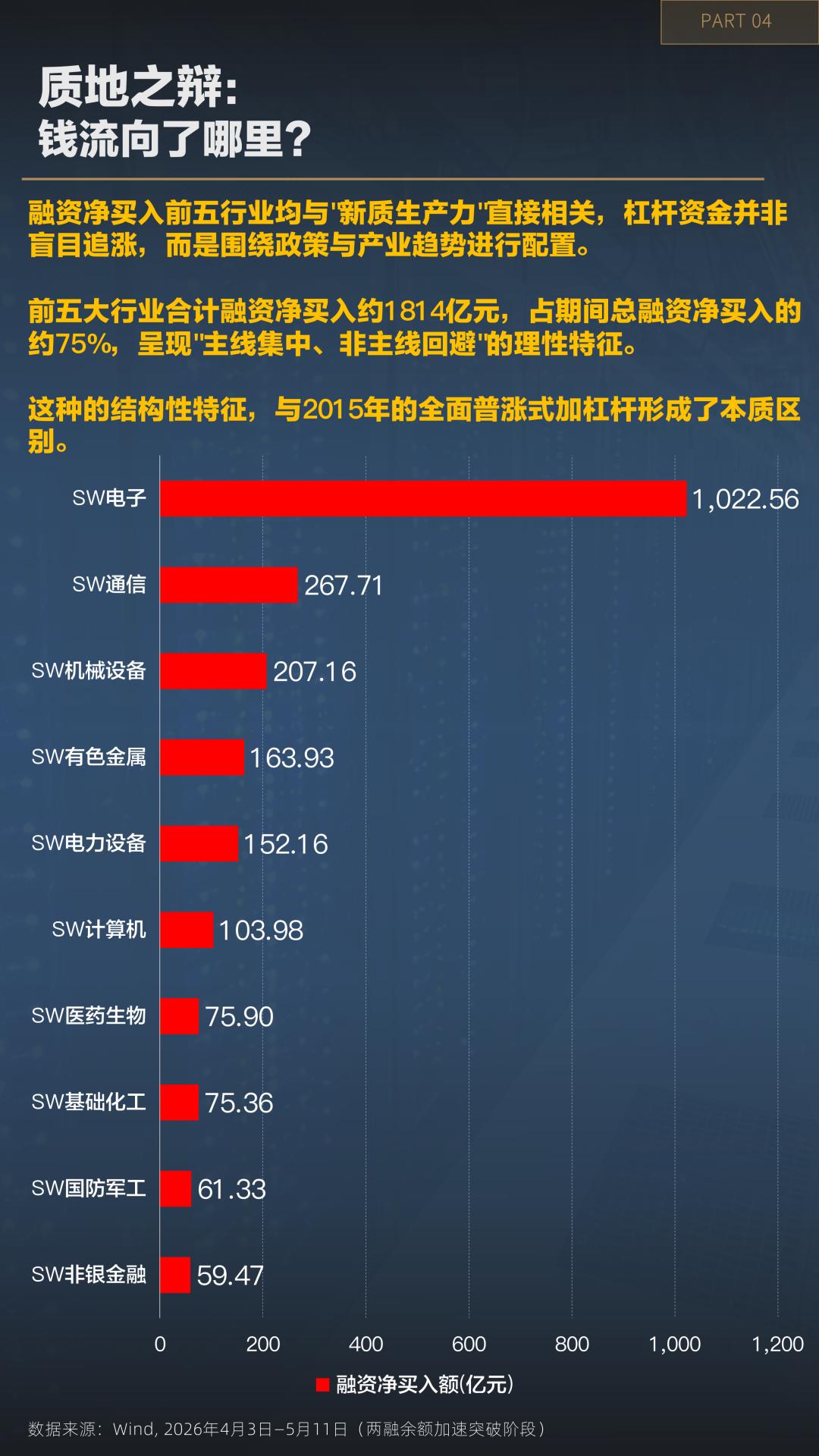 融资余额占比风险_股票加杠杆怎么操作_A股融资余额历史新高