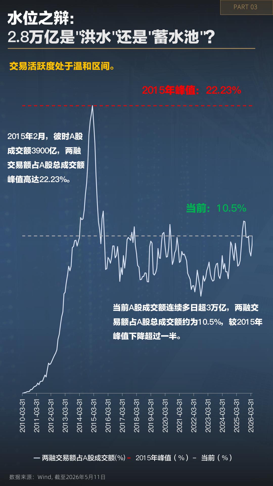 A股融资余额历史新高_融资余额占比风险_股票加杠杆怎么操作
