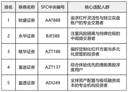 股票配资软件_资金安全体系分析_股票交易平台排名