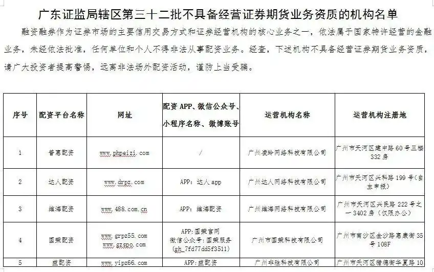 场外配资监管整顿 非法配资黑名单 投资者教育防范_在线期货配资