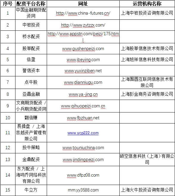 场外配资监管整顿 非法配资黑名单 投资者教育防范_在线期货配资