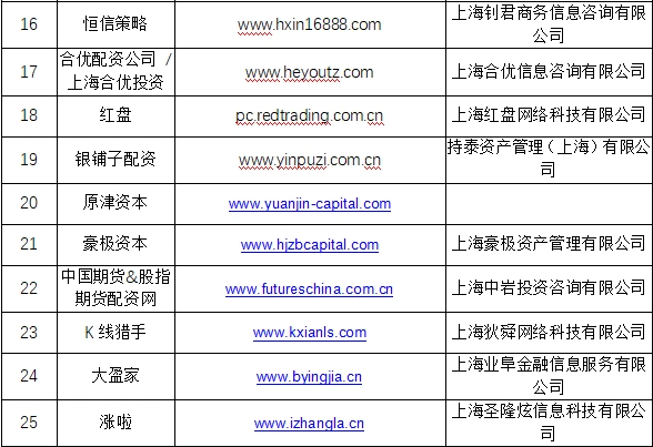 场外配资监管整顿 非法配资黑名单 投资者教育防范_在线期货配资