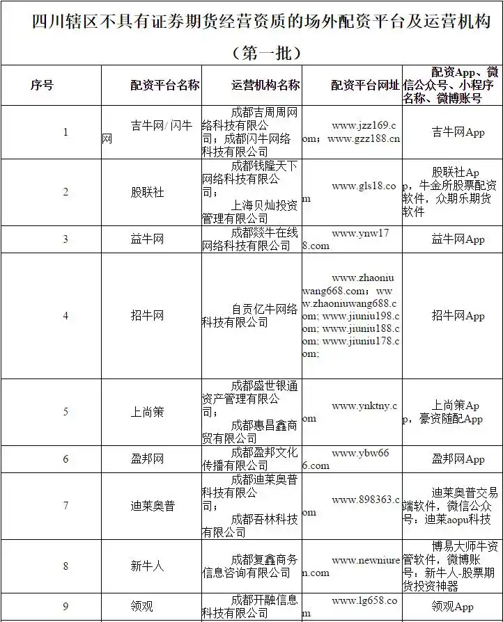 场外配资监管整顿 非法配资黑名单 投资者教育防范_在线期货配资