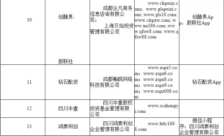 在线期货配资_场外配资监管整顿 非法配资黑名单 投资者教育防范