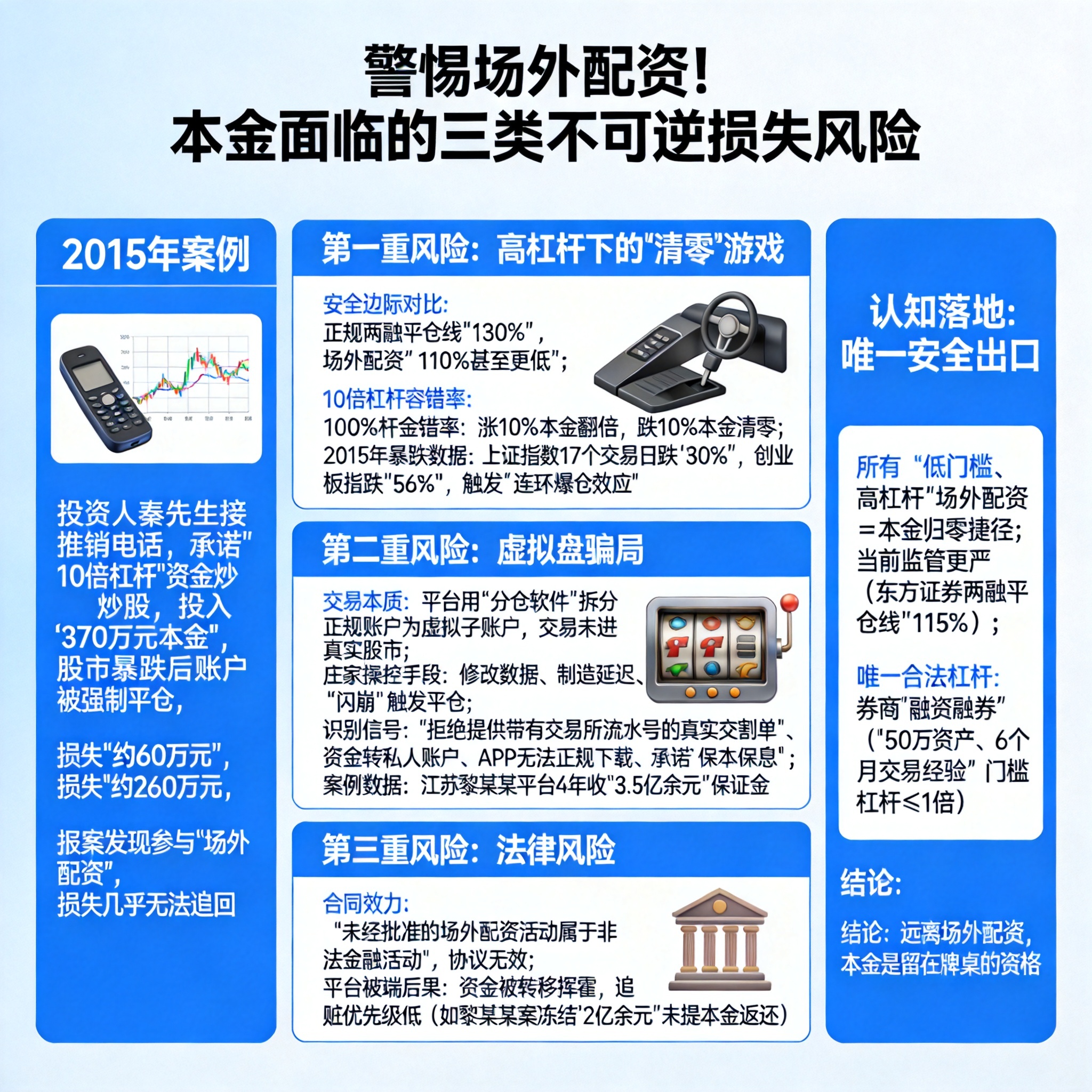 股票配资10倍杠杆风险大，本金清零追不回