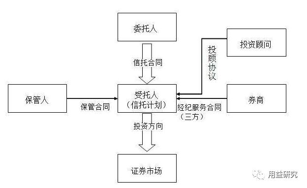场外配资模式_私募配资来源_股票配资业务