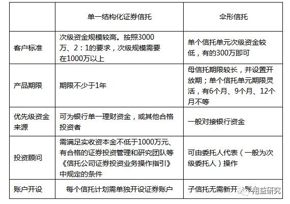 股票配资业务_私募配资来源_场外配资模式