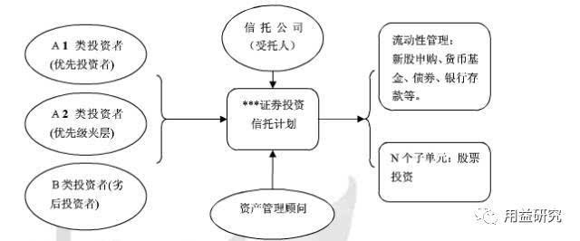 私募配资来源_场外配资模式_股票配资业务