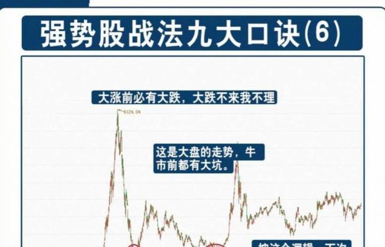股市大盘风向标：资深股民教你轻松选优质股票