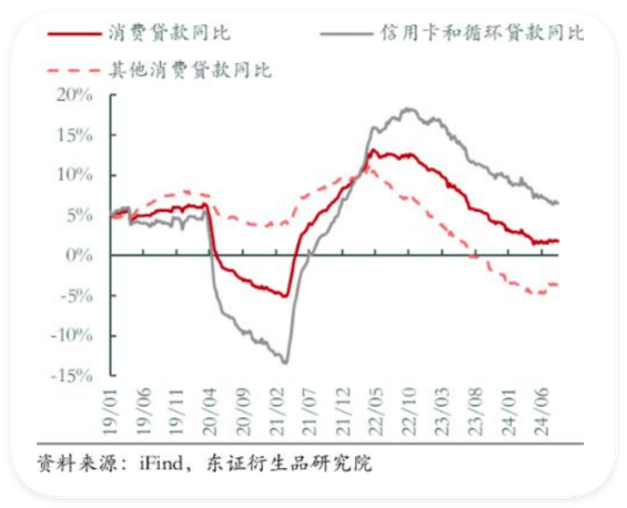 银行监控贷款资金_贷款炒股_贷款炒股违规