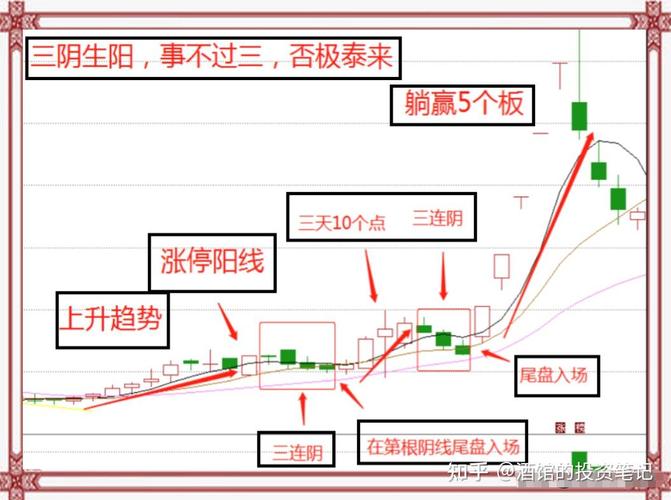 配资炒股如何选择正规平台_新手炒股配资_配资炒股新手操作指南