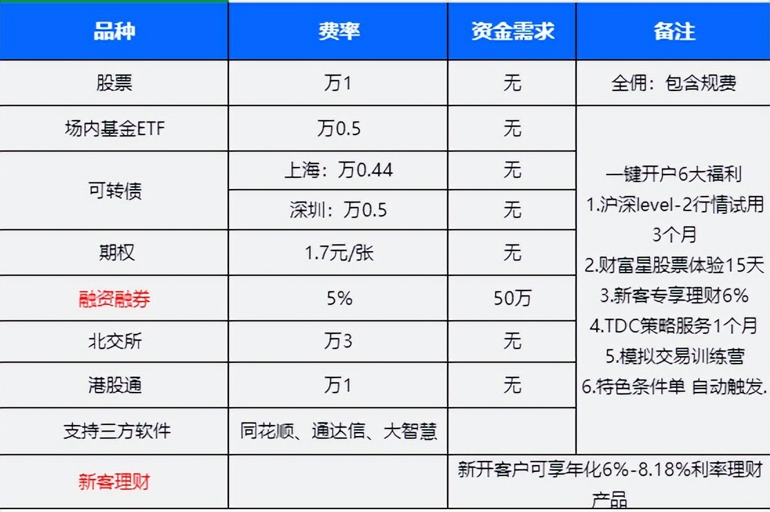 融资融券是怎么回事_融资融券交易特点_融资融券业务概念