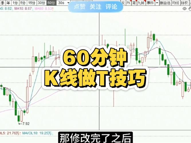 配资炒股技巧_短线股票配资交易法则_股票配资短线交易技巧